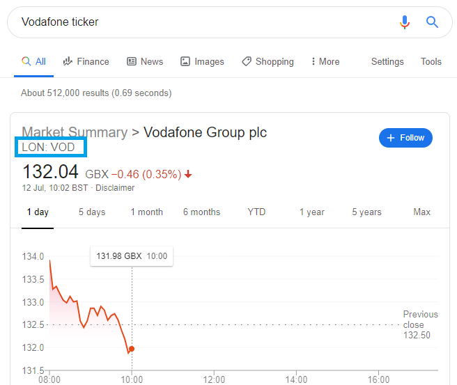 Ticker Symbol - How to Buy Shares