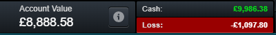 Is spread betting profitable - the high volatility of our example bets illustrates by returns will always be poor.