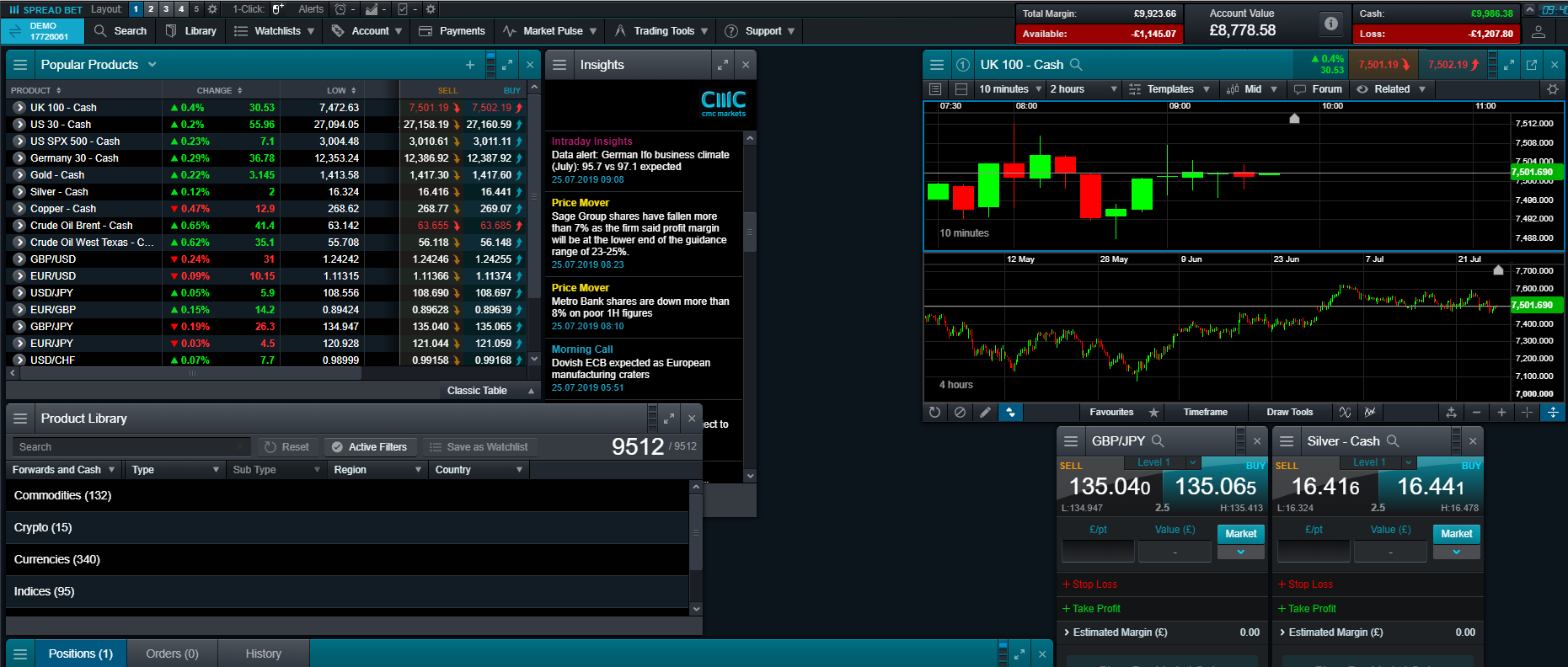 Spread betting forums formula one championship betting odds
