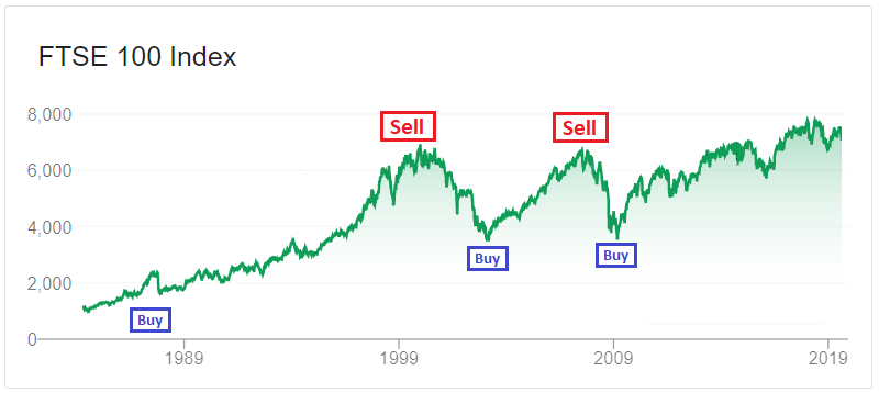 How to Set and Achieve Investing Goals