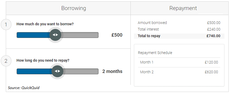 Are payday loans a scam? The costs of loans can be staggering, even over a short period.