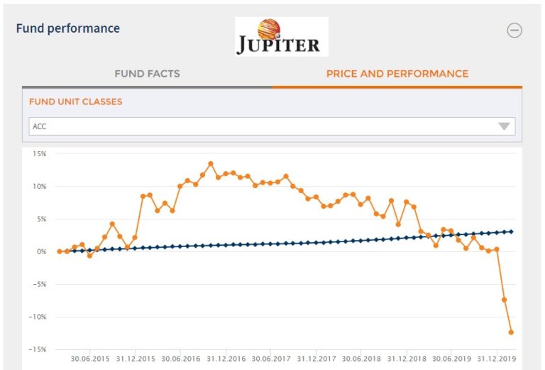 A Quick Guide to Absolute Return Funds Financial Expert™