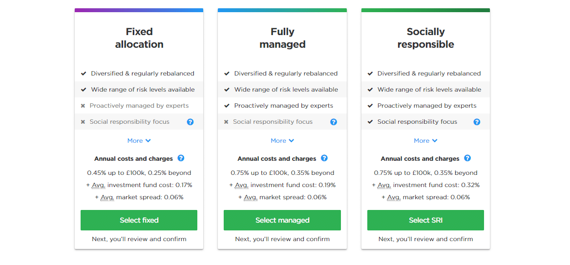 Nutmeg Review & Signup Offer Financial Expert™