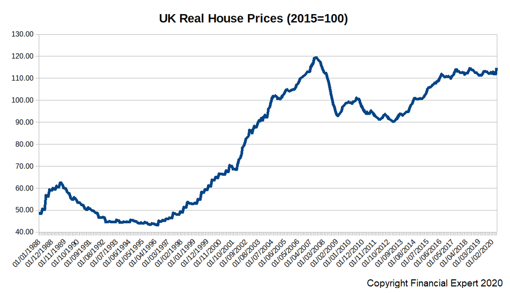 Uk Energy Price growth.